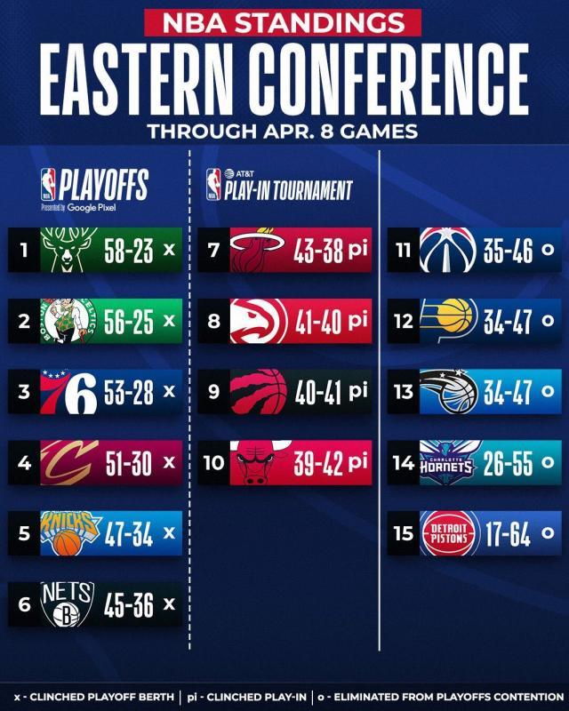 足球直播-西部5-9排名解析：湖人难逃附加赛？鹕狼全力一搏